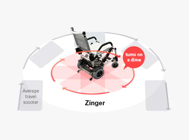 Journey Zinger Folding Power Chair Two-Handed Control