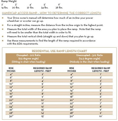 Drive Single Fold Ramp with Carry Bag