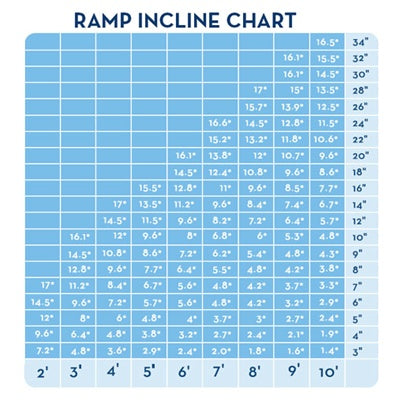Drive Single Fold Ramp with Carry Bag